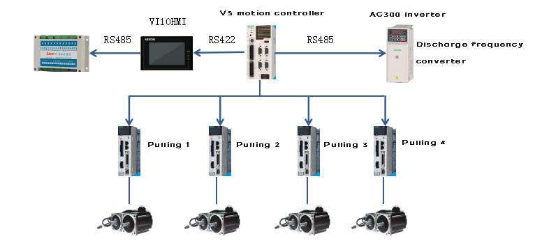 Figura 3: Componentes de hardware del sistema