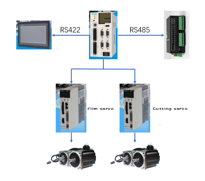 Los productos VEICHI y los componentes de hardware aplicados por el sistema son los siguientes