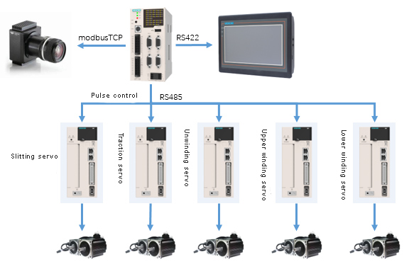 El producto VEICHI y los componentes de hardware aplicados al sistema se muestran a continuación.