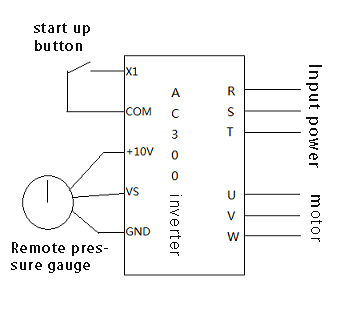 Diagrama de cableado