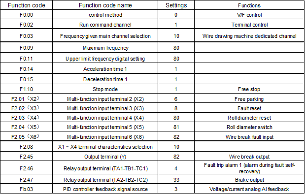Parámetros recomendados de la máquina de alambre de conversión de frecuencia doble tipo tanque de agua