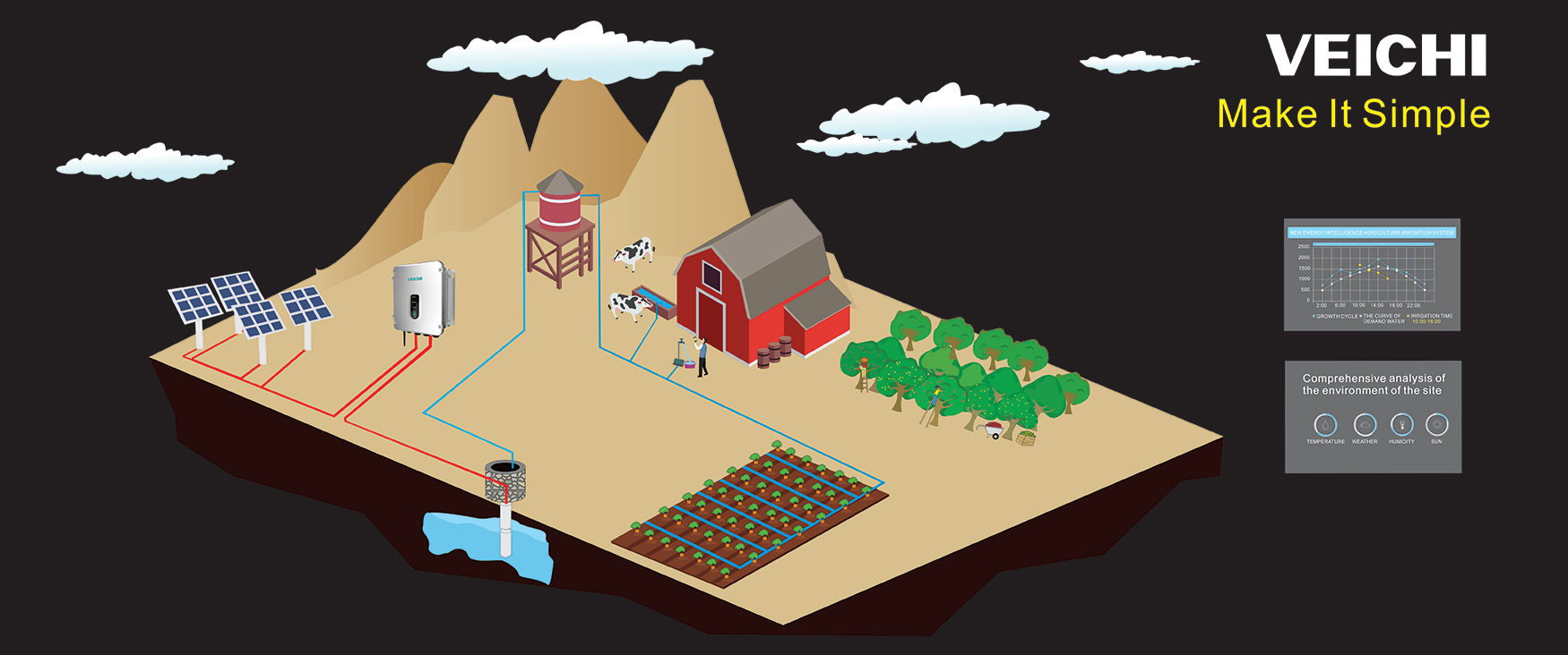 Inversor de bomba de agua fotovoltaica