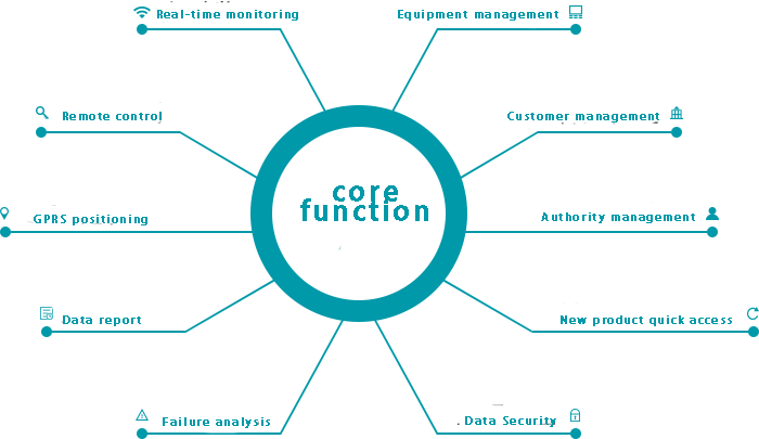 Las funciones principales del sitio WEB