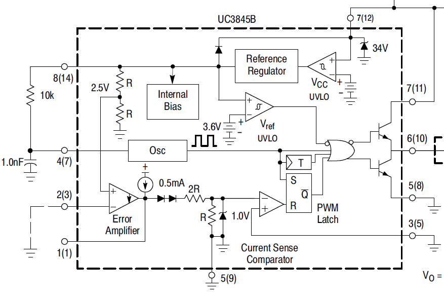 Diagrama de bloques representativo de UC284×