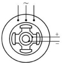 Diagrama de la estructura del rotor saliente de la máquina síncrona