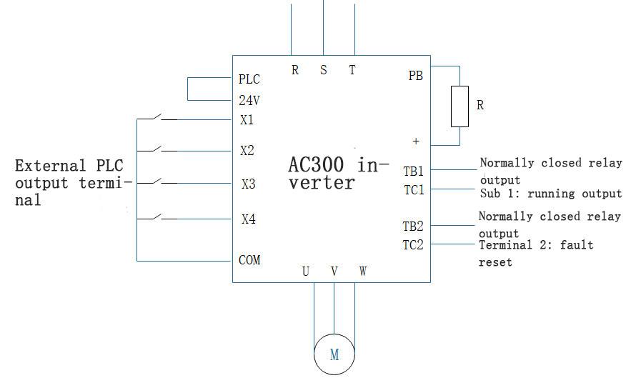 Aplicación del inversor de la serie AC300 en garaje estéreo