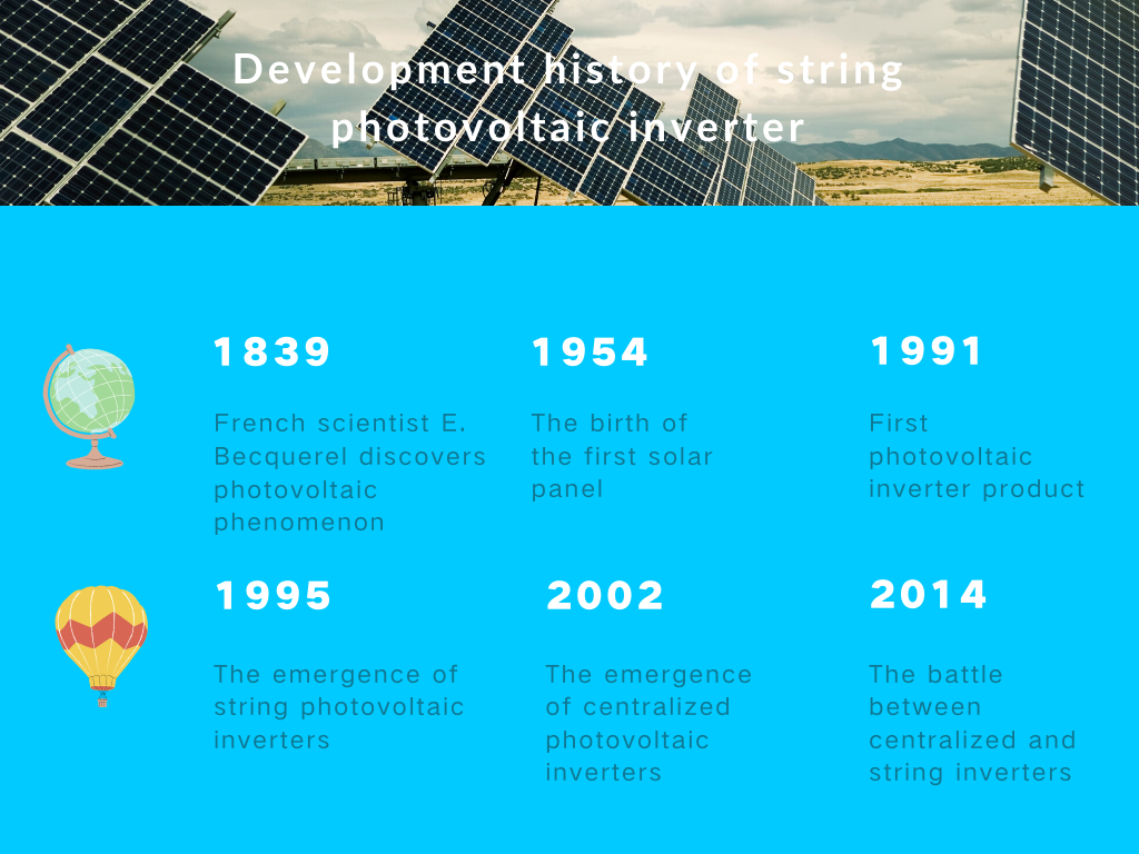 Historial de desarrollo del inversor fotovoltaico de cadena.