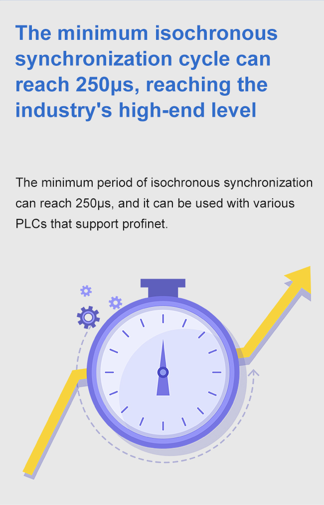 El ciclo mínimo de sincronización isócrona puede alcanzar los 250 us, alcanzando el nivel más alto de la industria