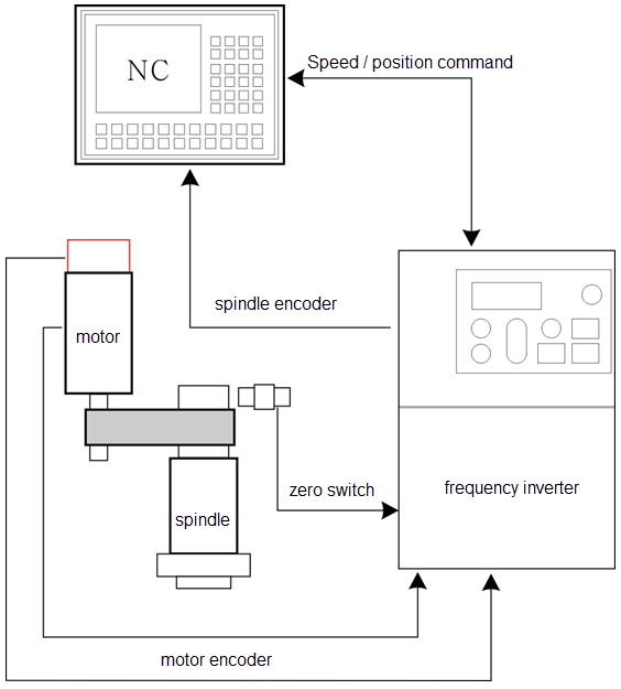 diagrama de arquitectura del sistema