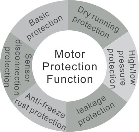 Función de protección del motor