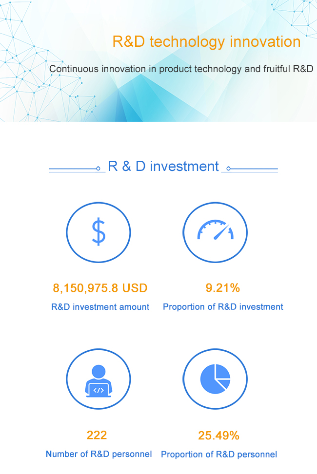 2021 first quarter report