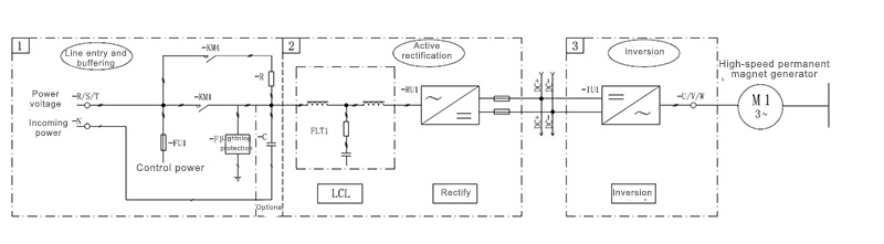 Topología del circuito del generador de levitación magnética alta