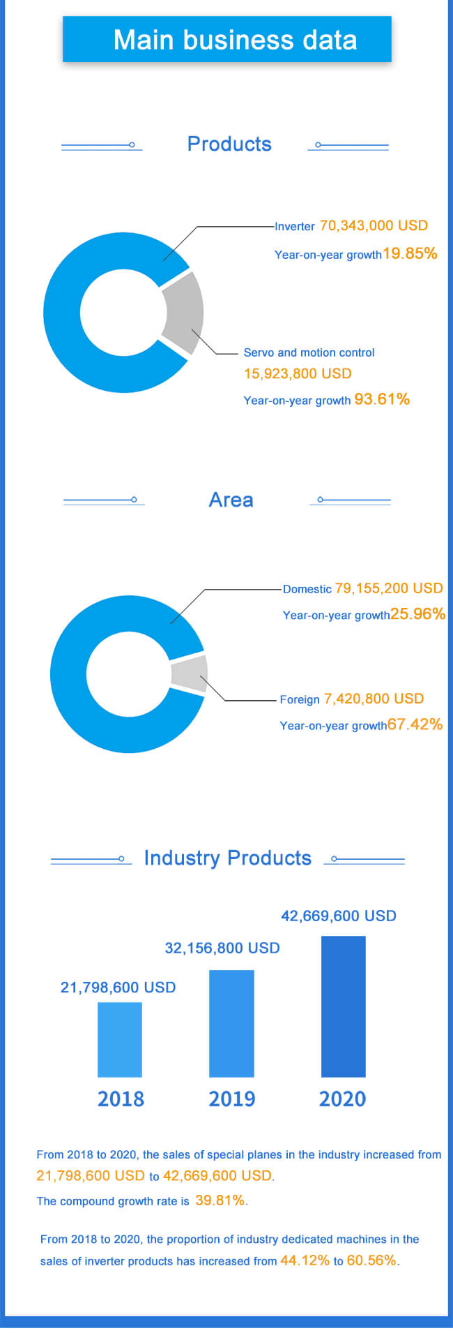 R&D rechnology innovation