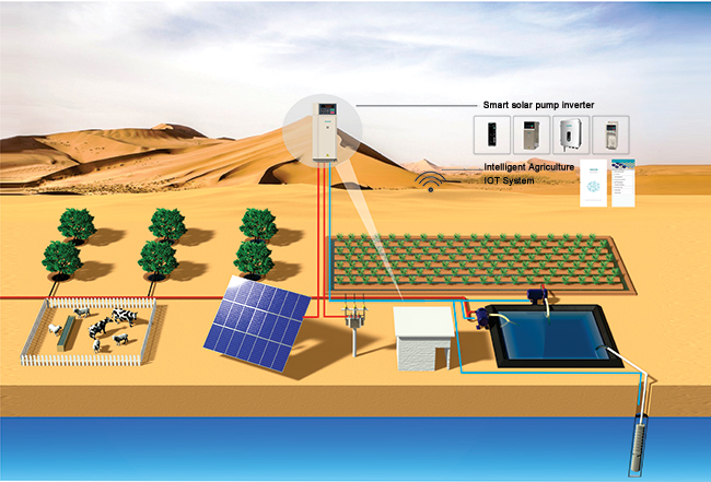 Soluciones de bombas de agua fotovoltaicas VEICHI