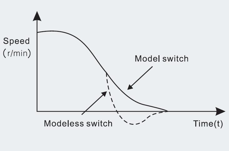 Mode switch of SD600E