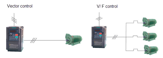 modo de control del motor vextor